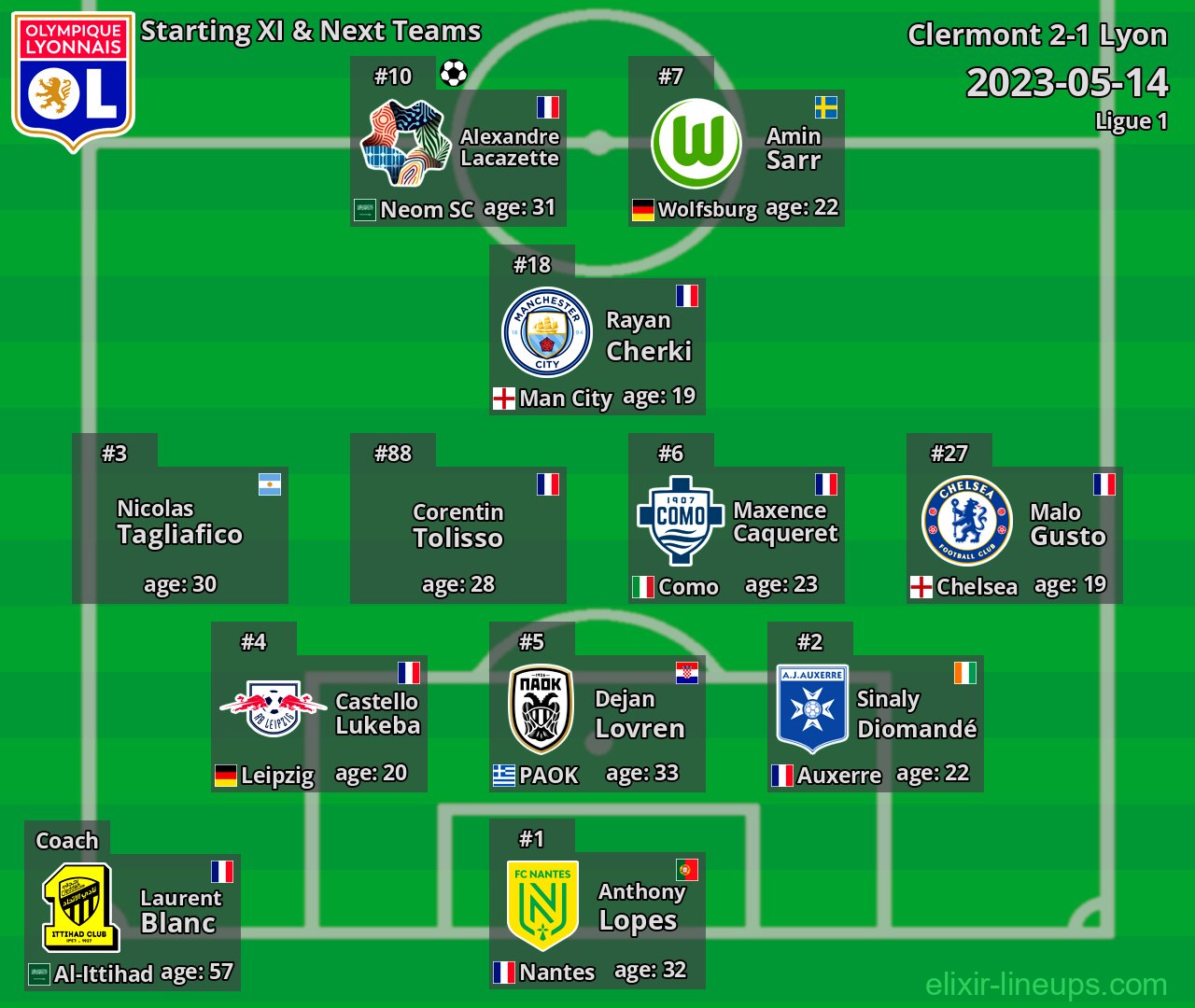 Lyon Starting XI & Next Teams 2023-05-14