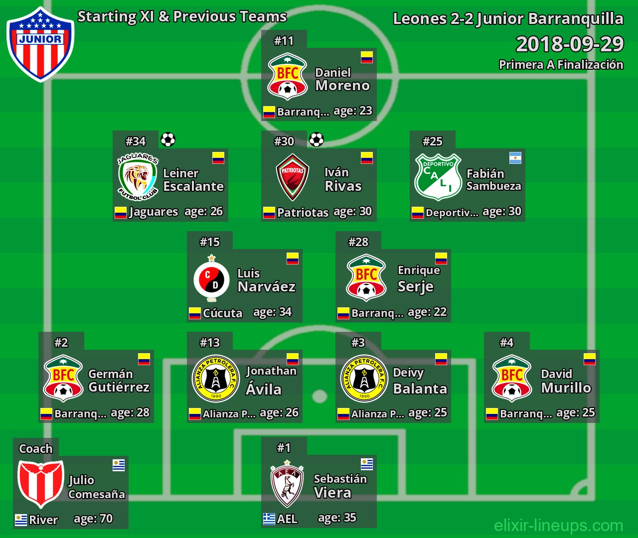 Junior Barranquilla Starting XI & Previous Teams 2018-09-29