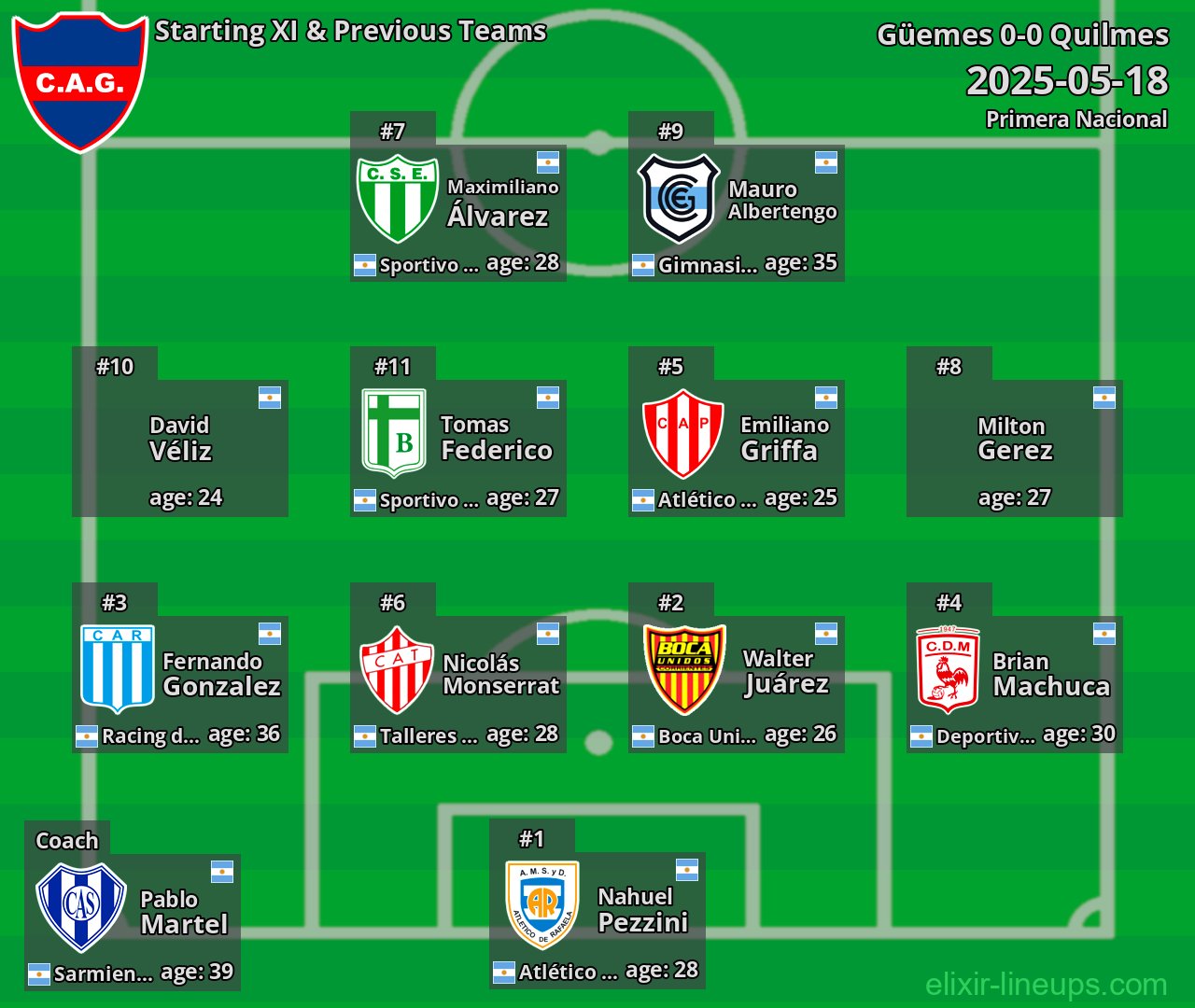Güemes Starting XI & Previous Teams 2025-05-18