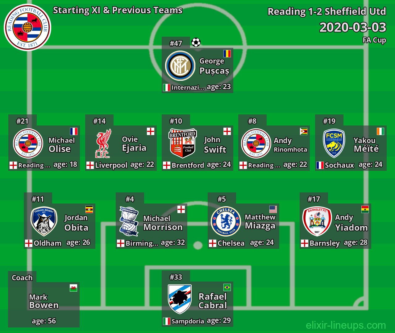 Reading Starting XI & Previous Teams 2020-03-03