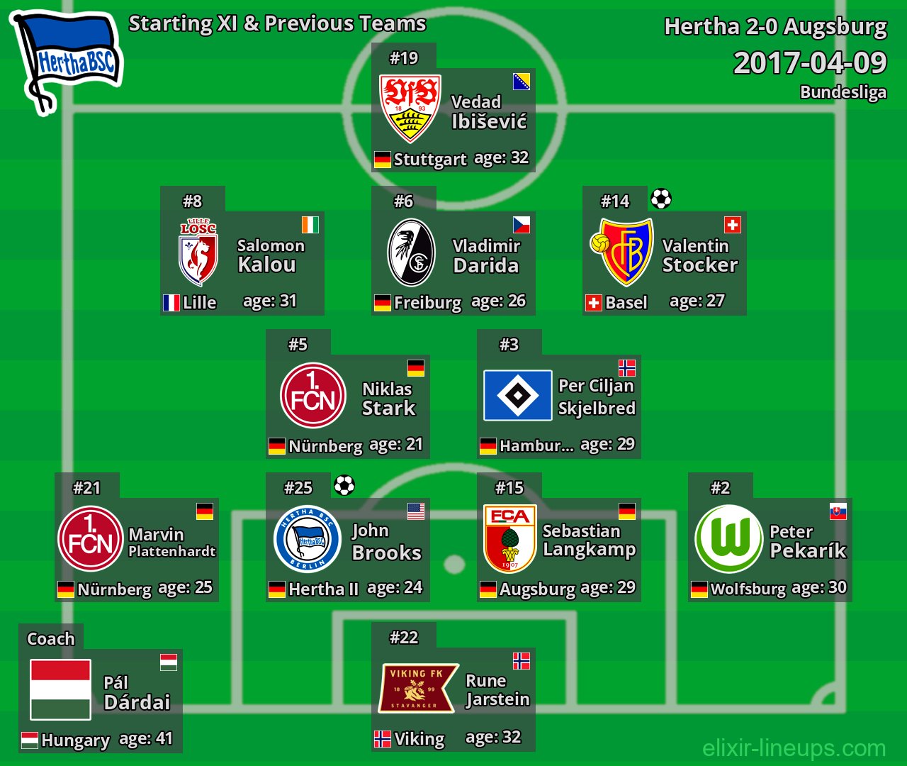Hertha Starting XI & Previous Teams 2017-04-09