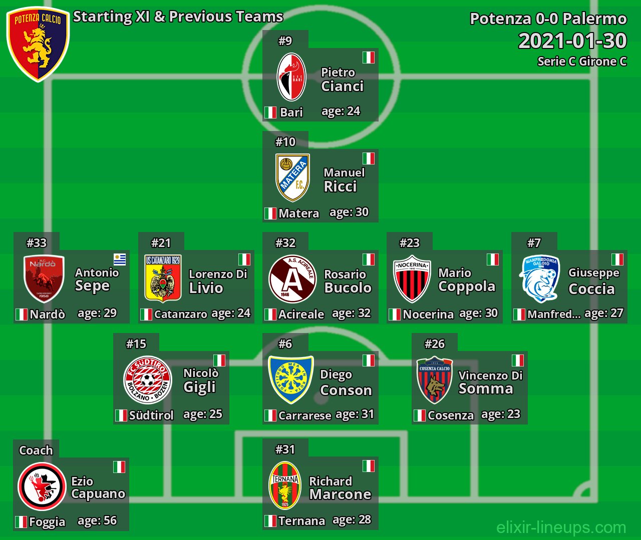Potenza Starting XI & Previous Teams 2021-01-30