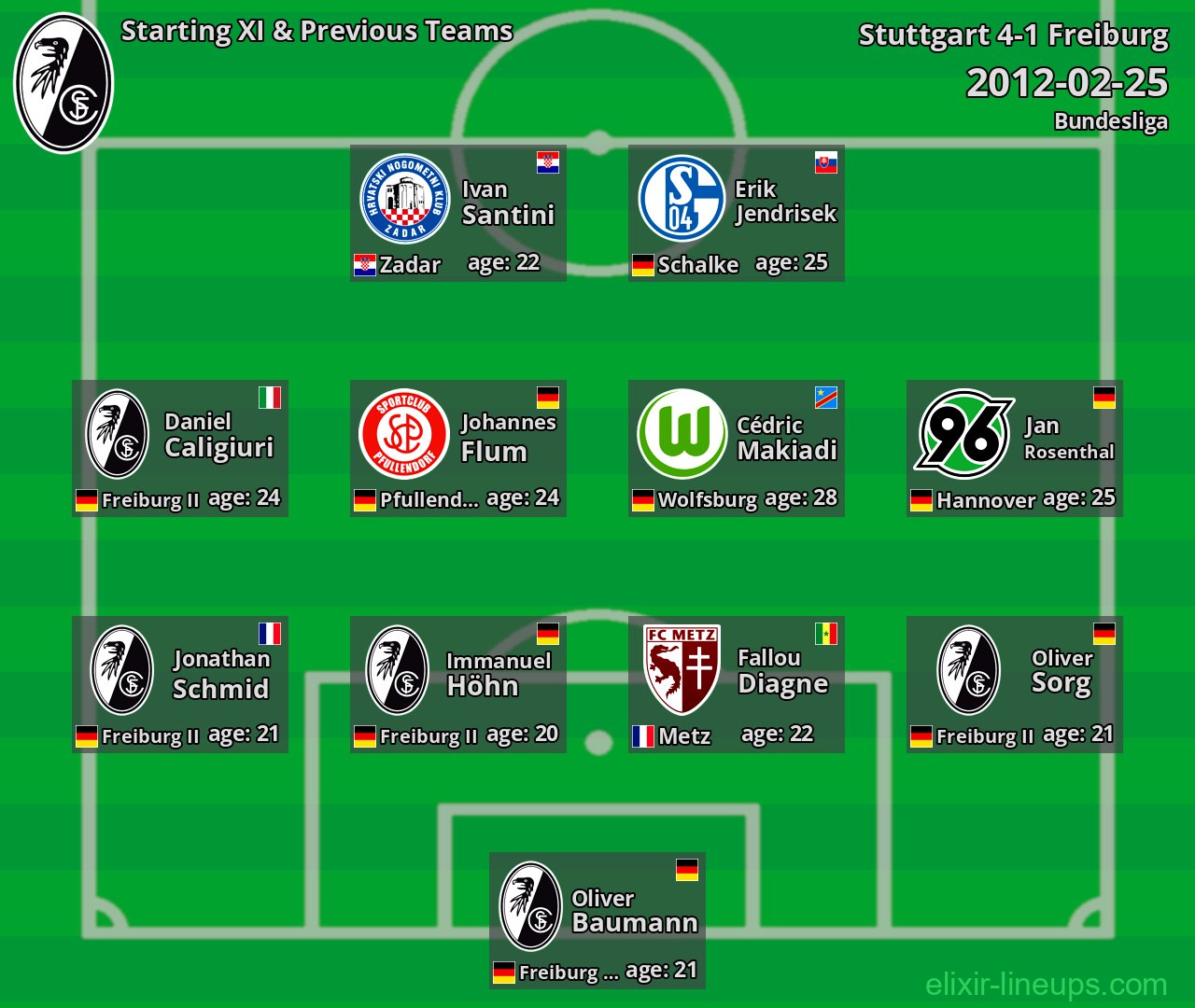 Freiburg Starting XI & Previous Teams 2012-02-25