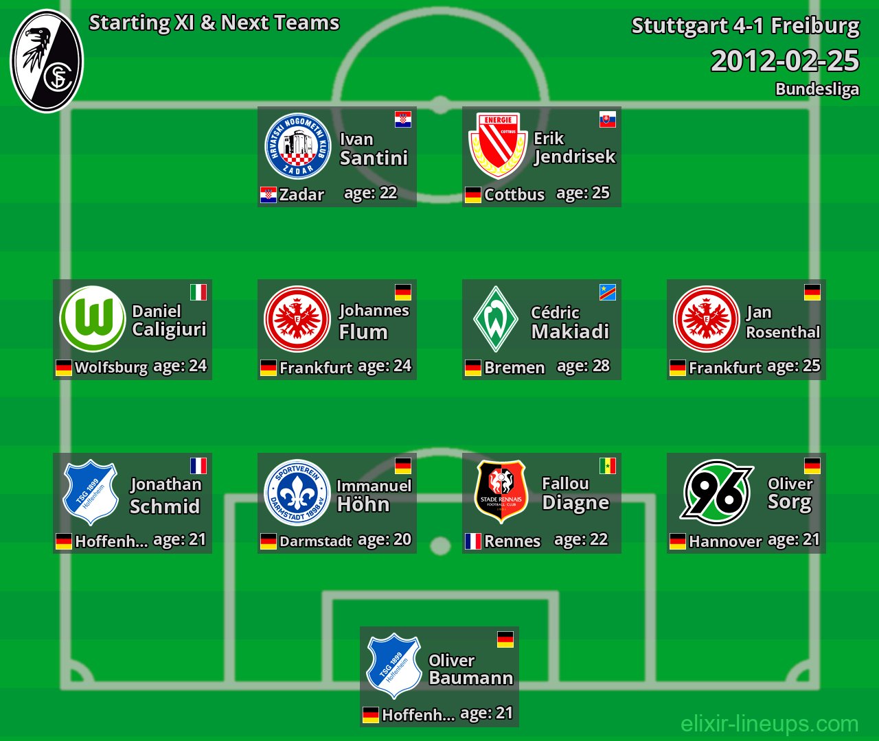 Freiburg Starting XI & Next Teams 2012-02-25