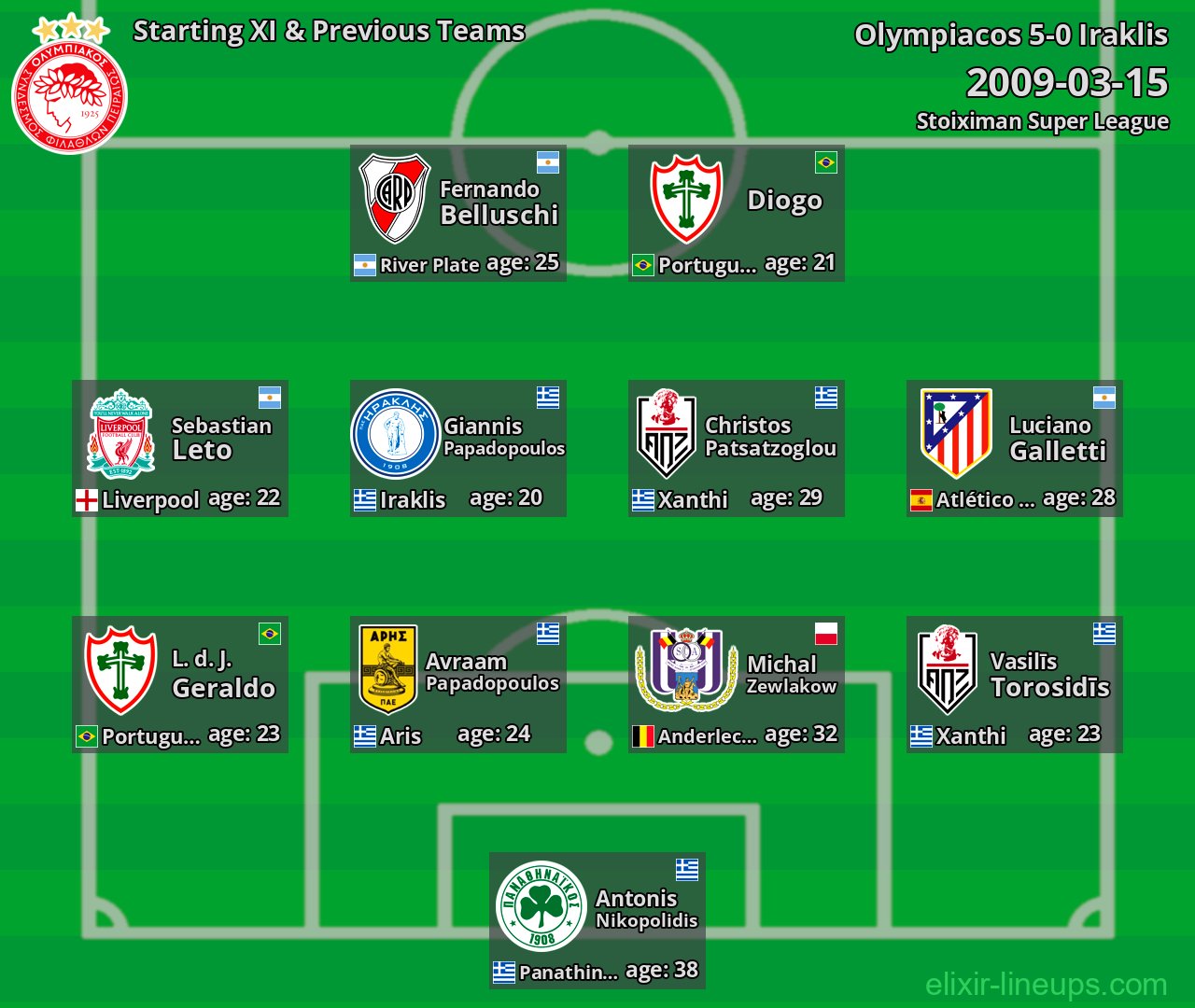 Olympiacos Starting XI & Previous Teams 2009-03-15