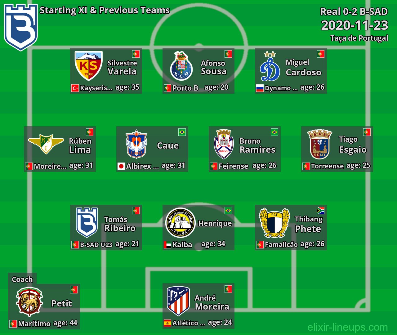 B-SAD Starting XI & Previous Teams 2020-11-23