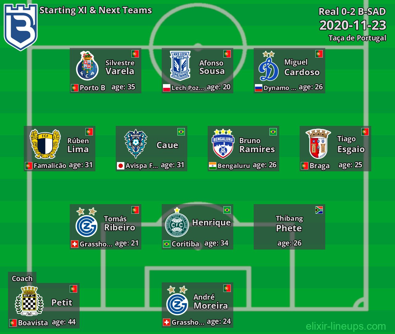 B-SAD Starting XI & Next Teams 2020-11-23