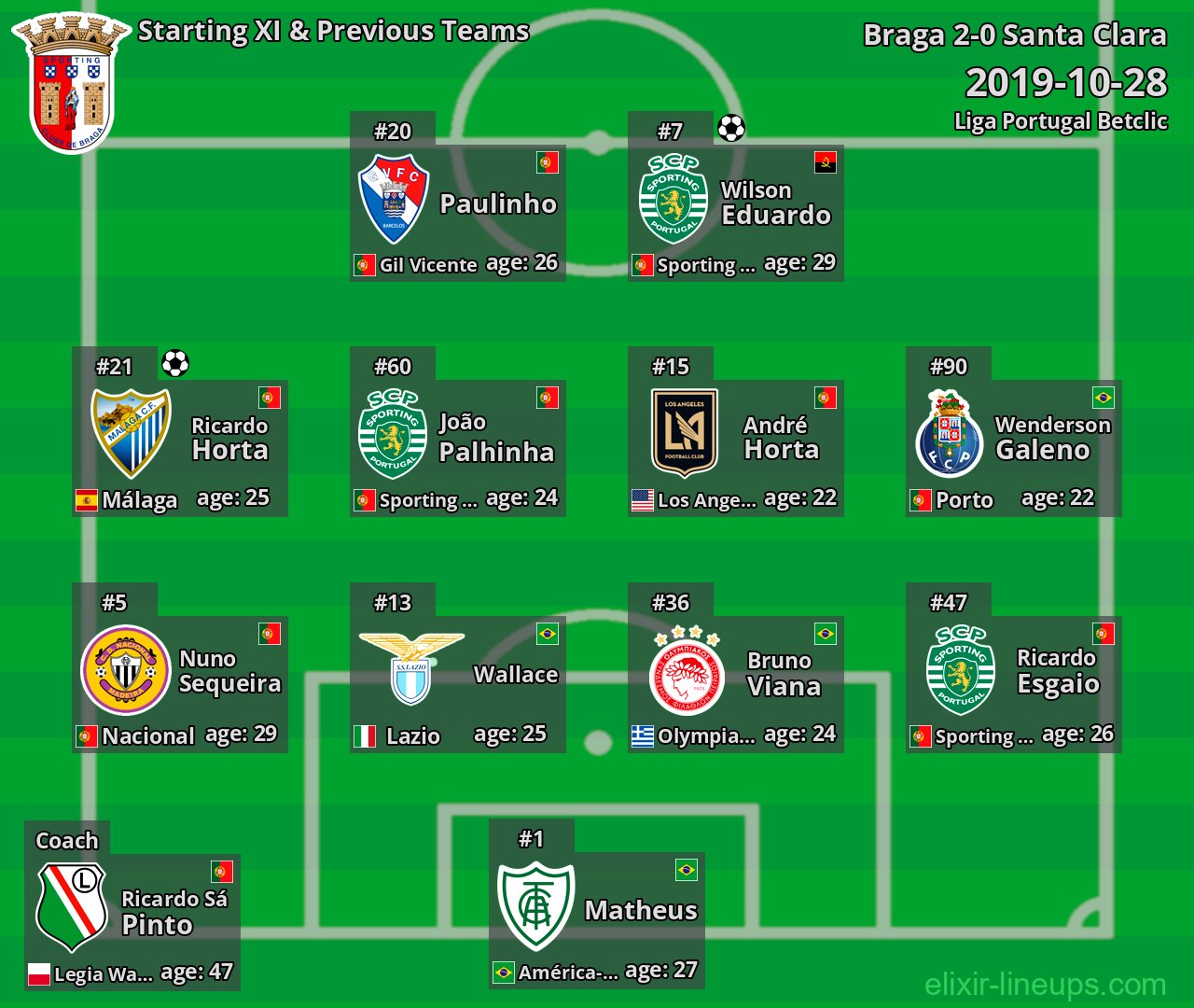 Braga Starting XI & Previous Teams 2019-10-28