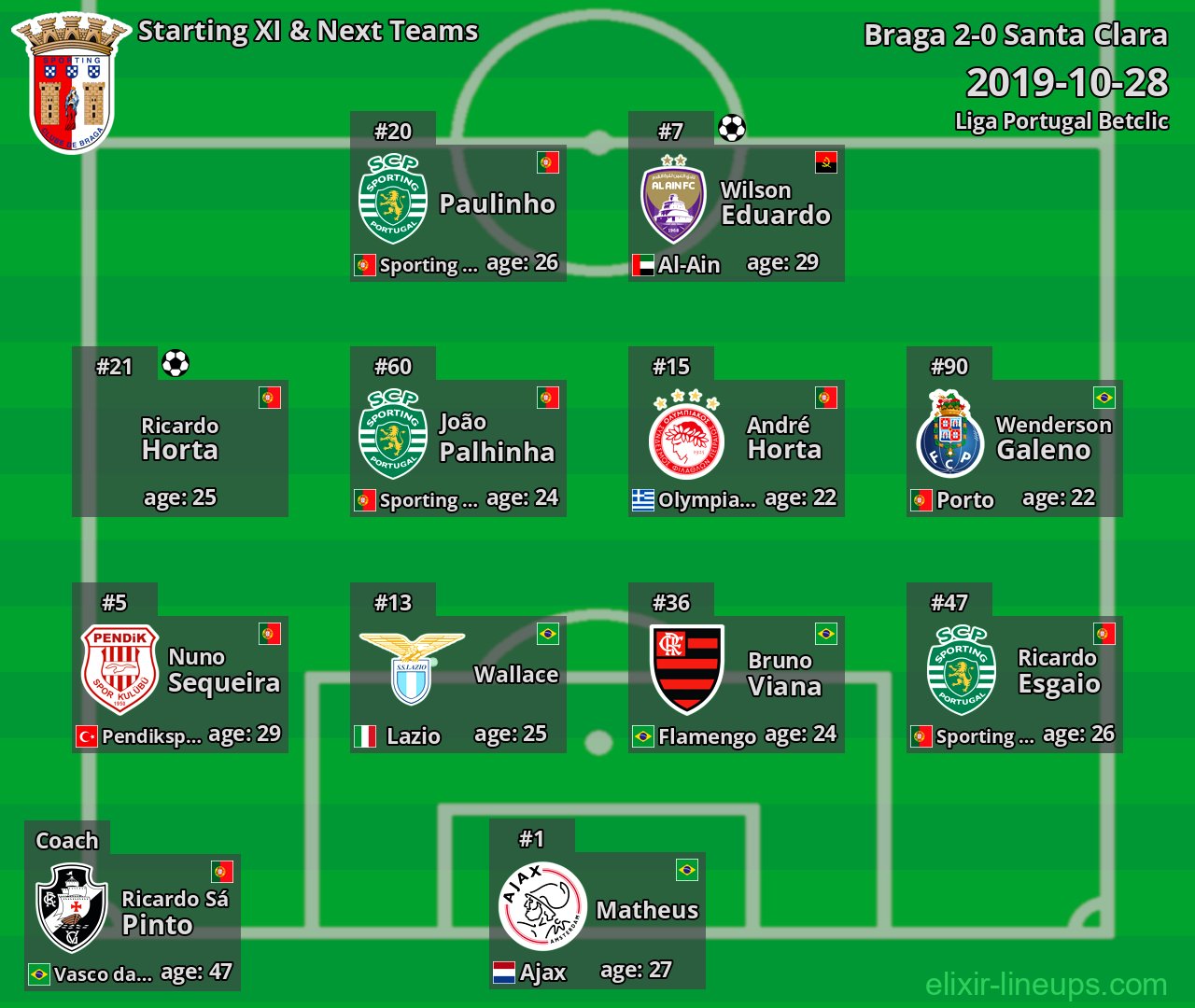 Braga Starting XI & Next Teams 2019-10-28