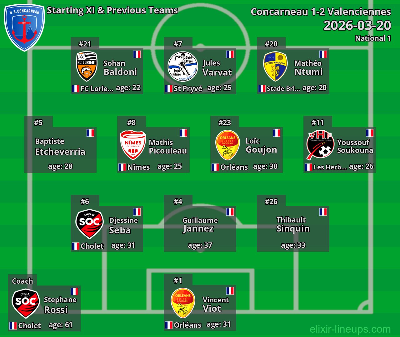 Concarneau Starting XI & Previous Teams 2026-03-20
