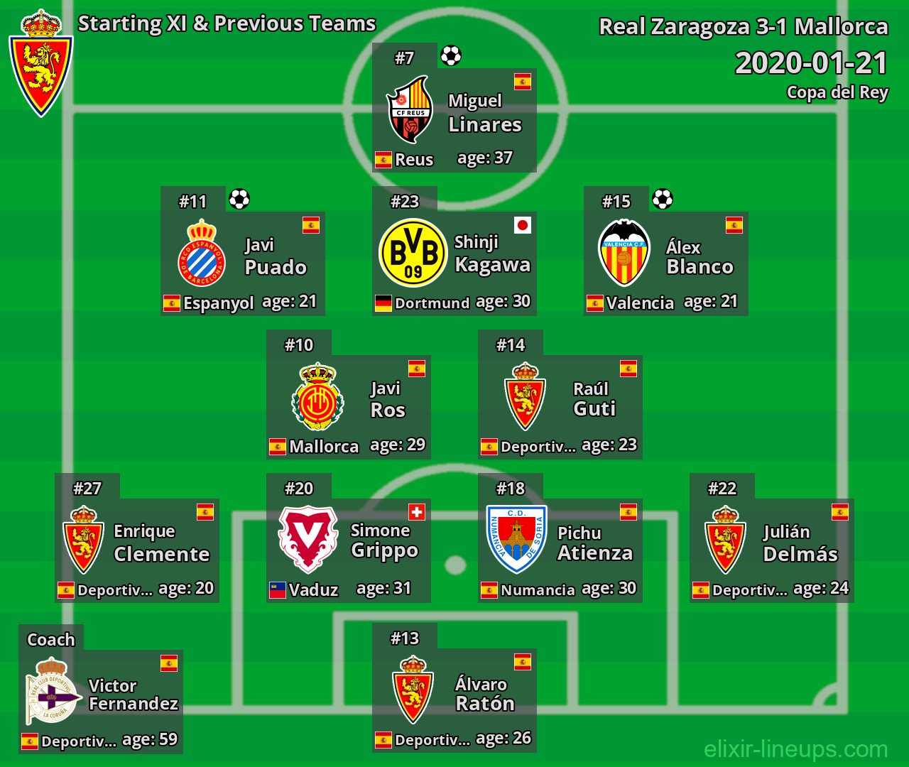Real Zaragoza Starting XI & Previous Teams 2020-01-21