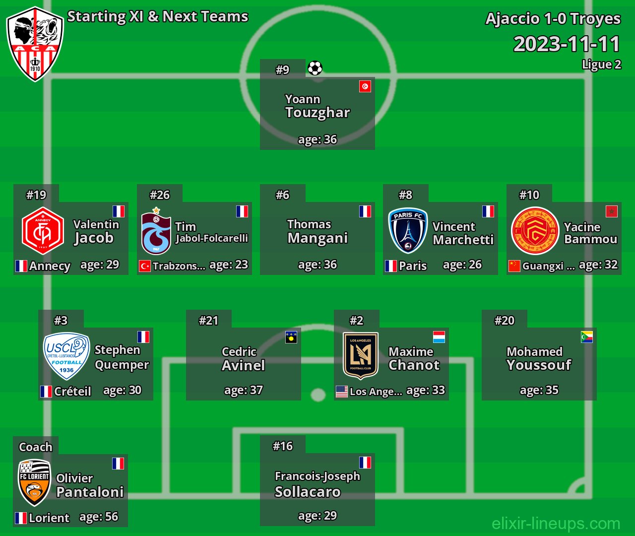 Ajaccio Starting XI & Next Teams 2023-11-11