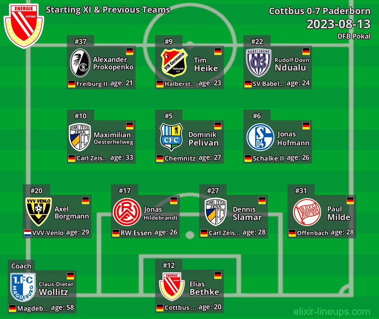 Cottbus Starting XI & Previous Teams 2023-08-13