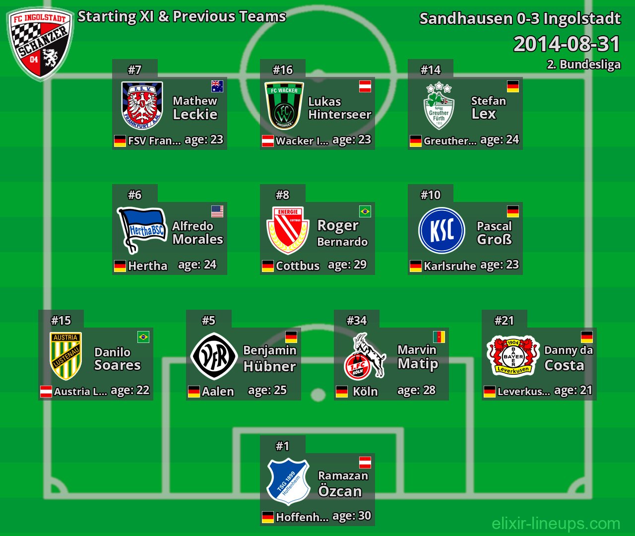 Ingolstadt Starting XI & Previous Teams 2014-08-31