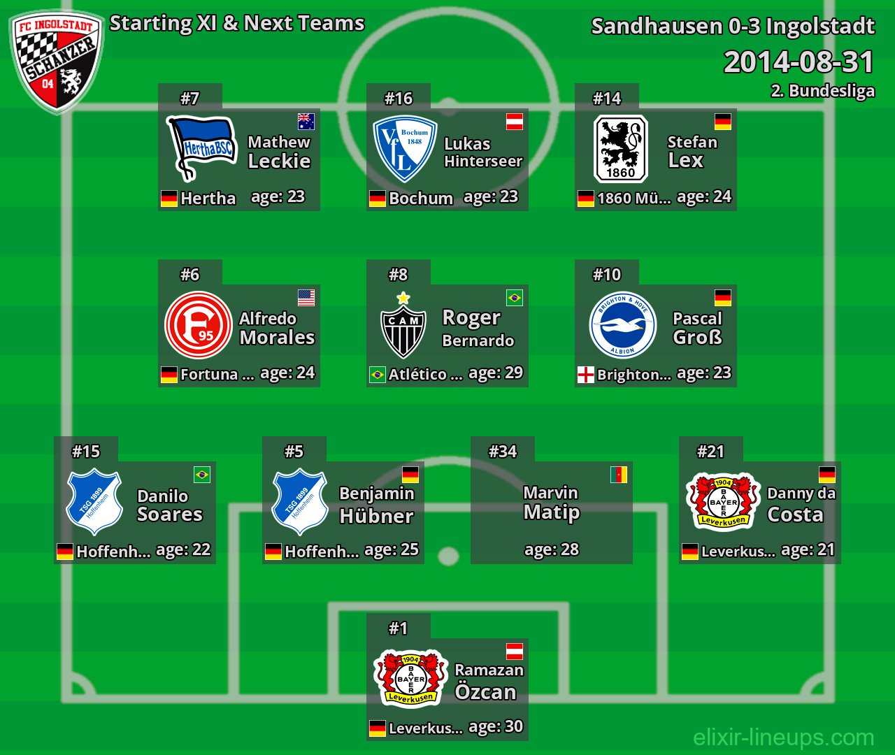 Ingolstadt Starting XI & Next Teams 2014-08-31