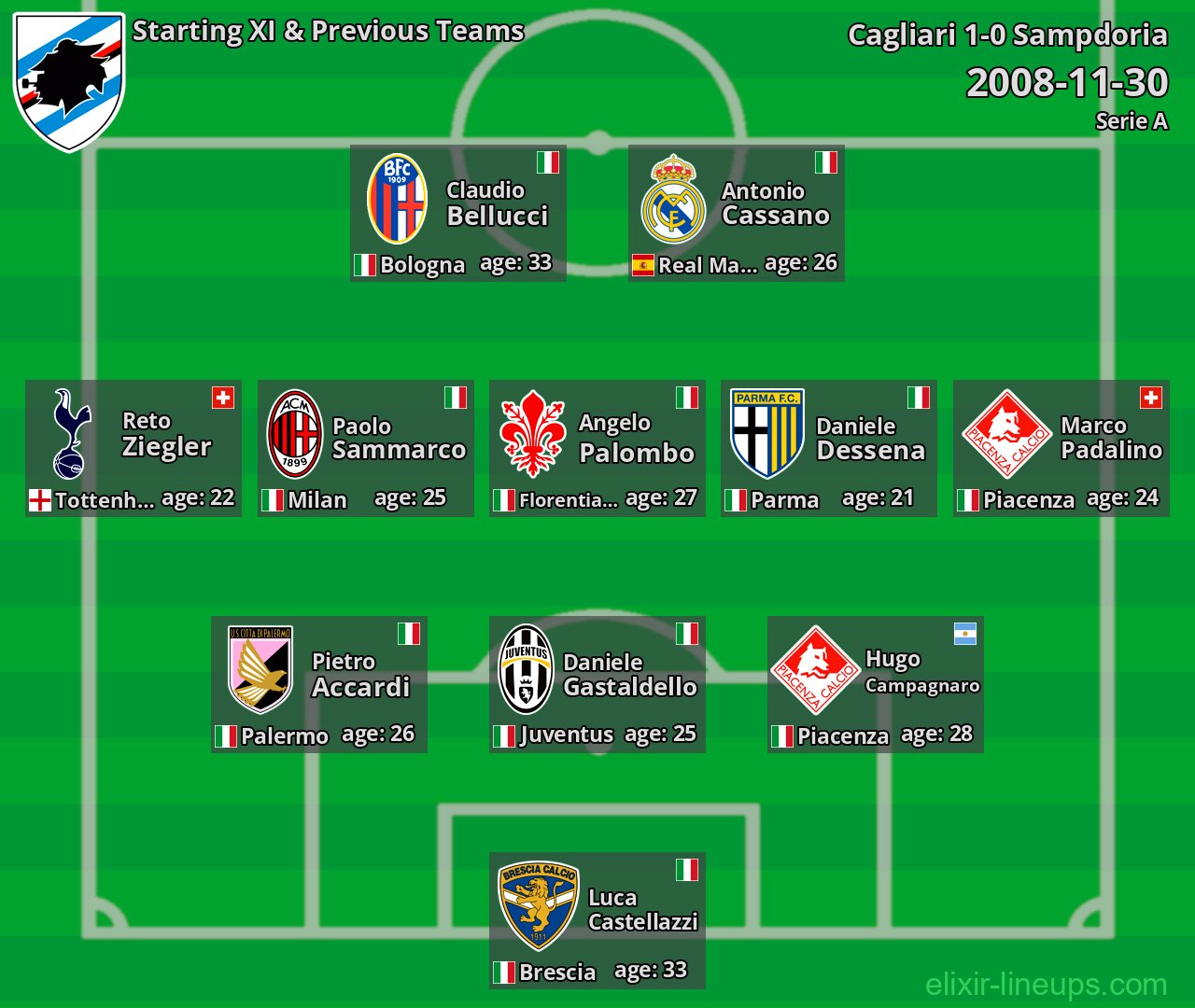 Sampdoria Starting XI & Previous Teams 2008-11-30