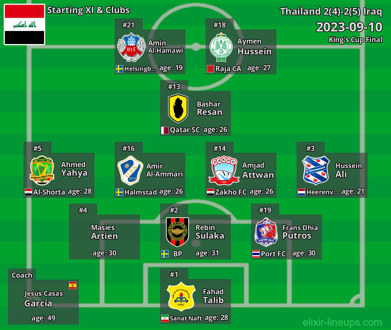 Iraq Starting XI 2023-09-10