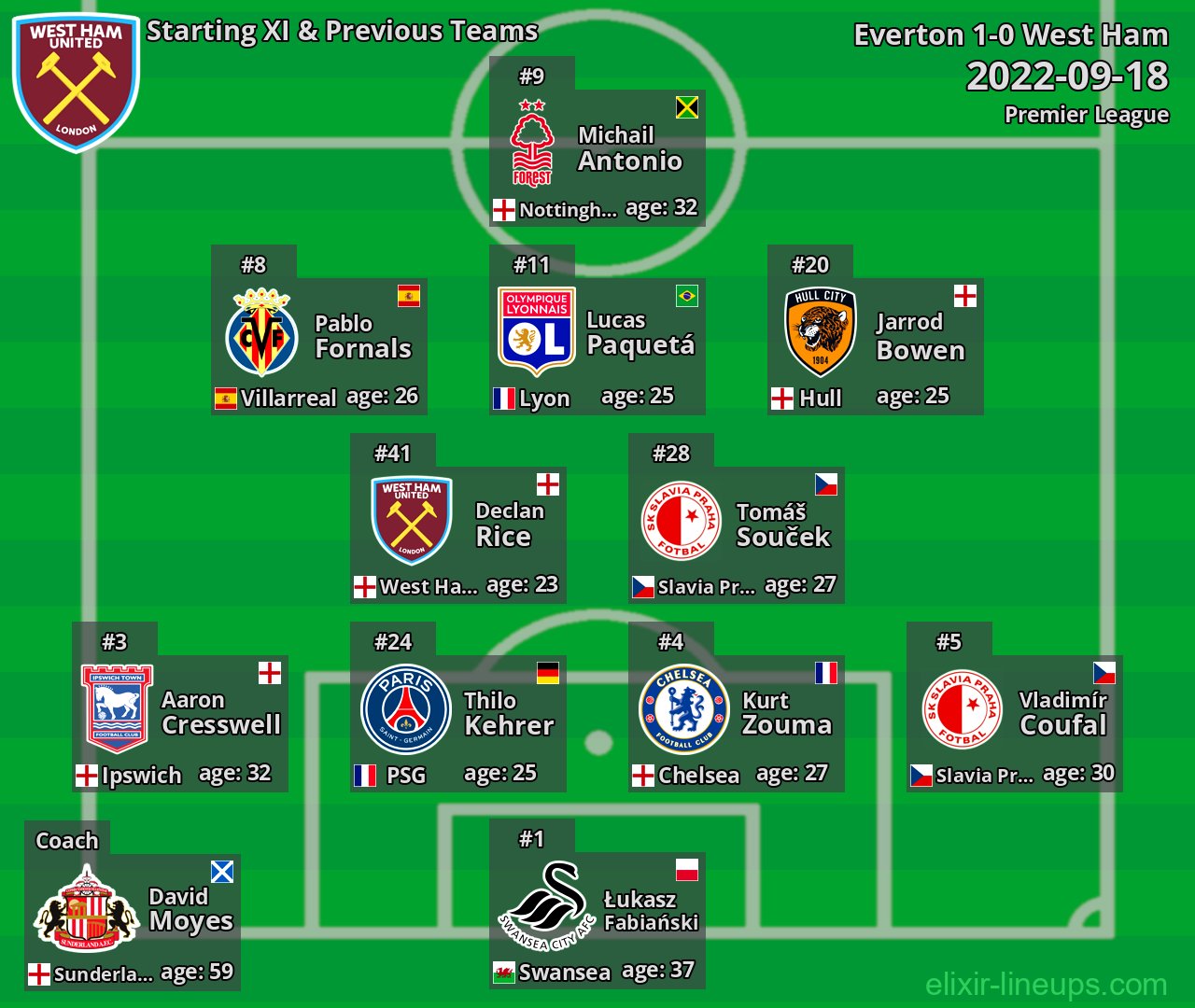 West Ham Starting XI & Previous Teams 2022-09-18