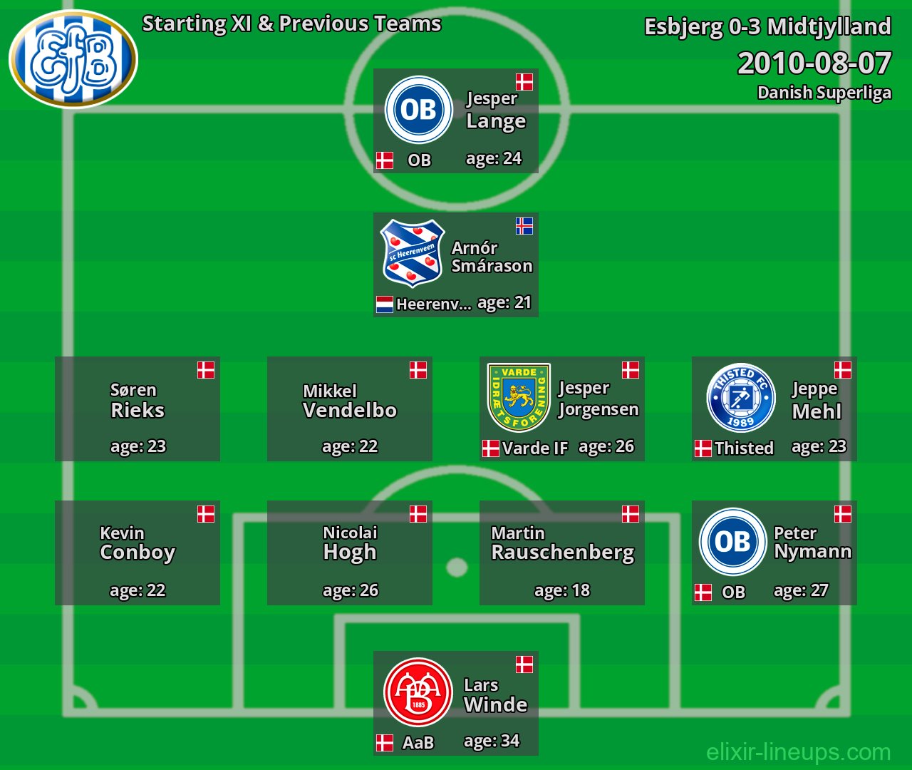 Esbjerg Starting XI & Previous Teams 2010-08-07