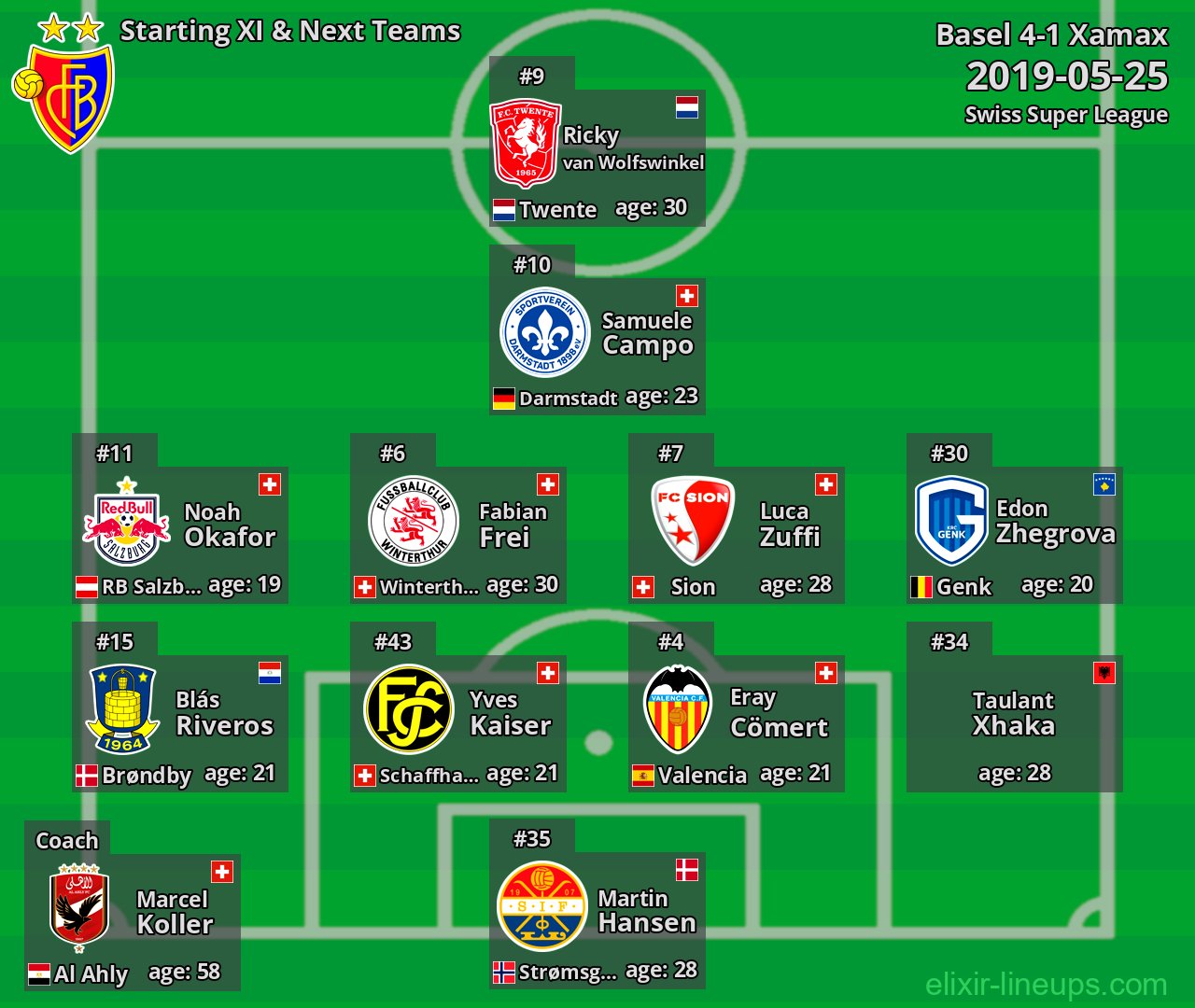 Basel Starting XI & Next Teams 2019-05-25