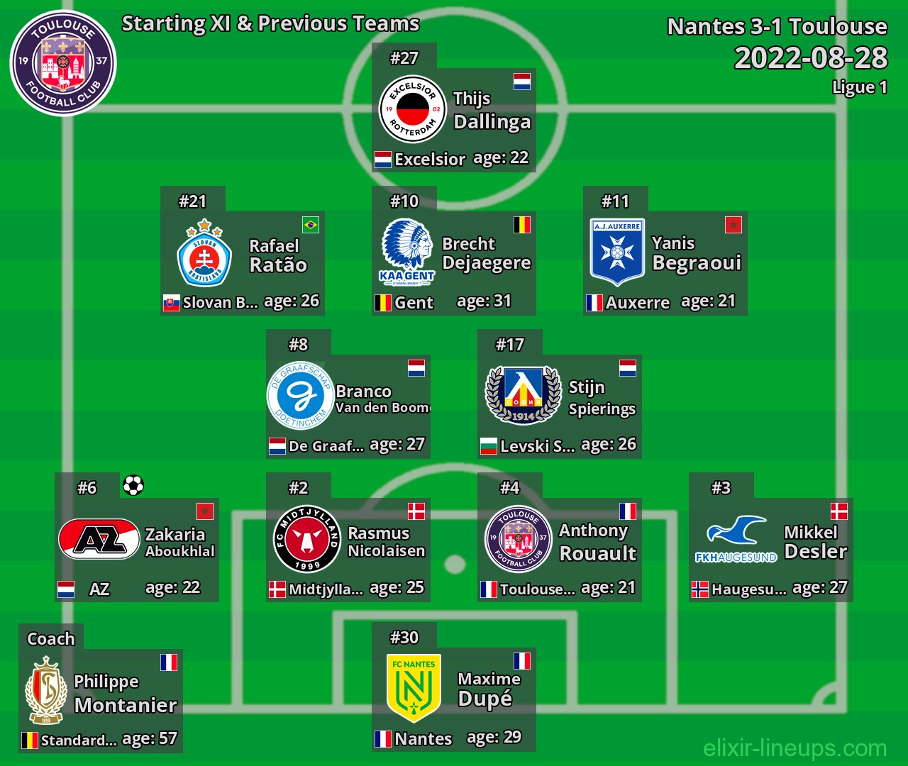 Toulouse Starting XI & Previous Teams 2022-08-28