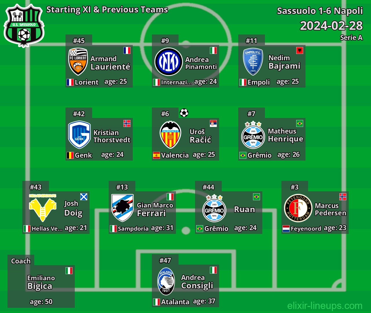 Sassuolo Starting XI & Previous Teams 2024-02-28