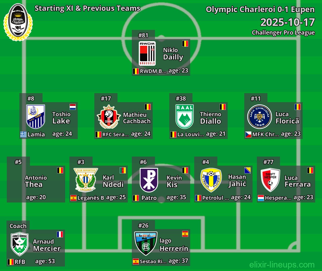 Olympic Charleroi Starting XI & Previous Teams 2025-10-17