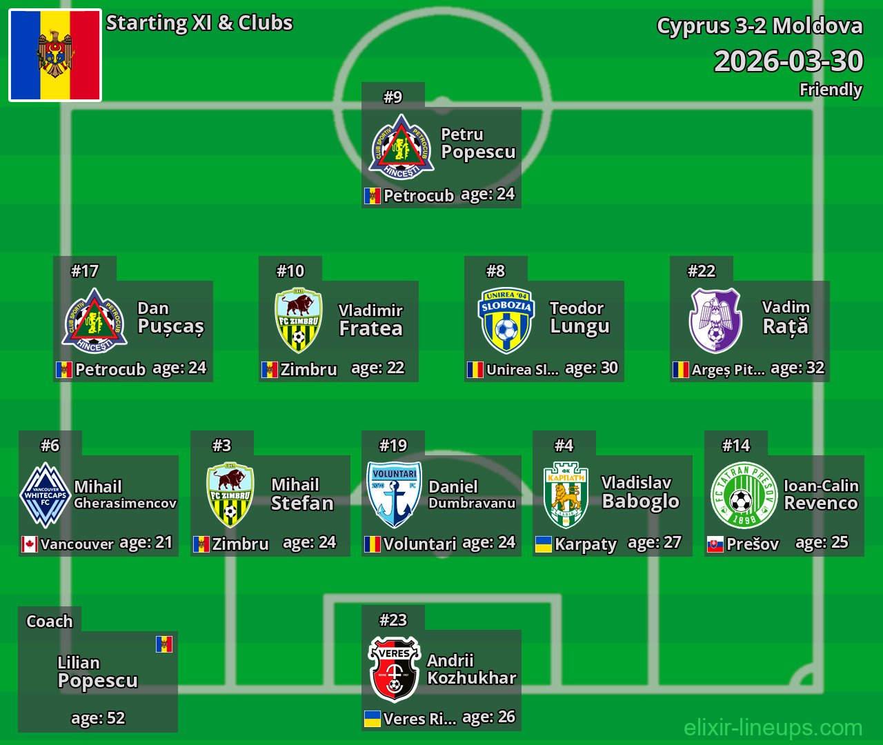 Moldova Starting XI 2026-03-30