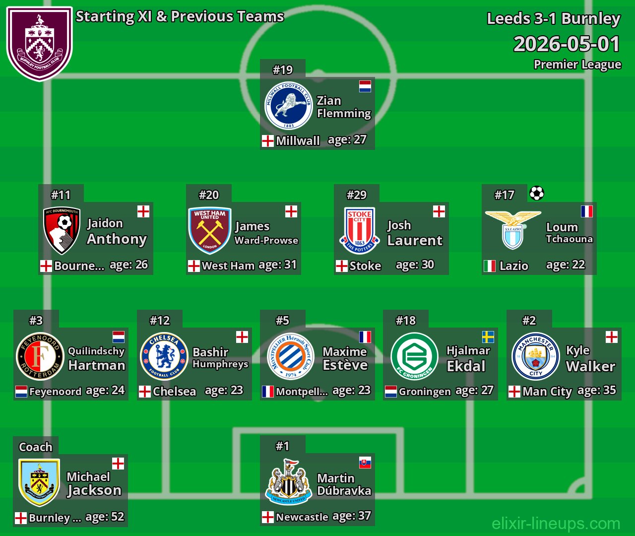 Burnley Starting XI & Previous Teams 2026-05-01