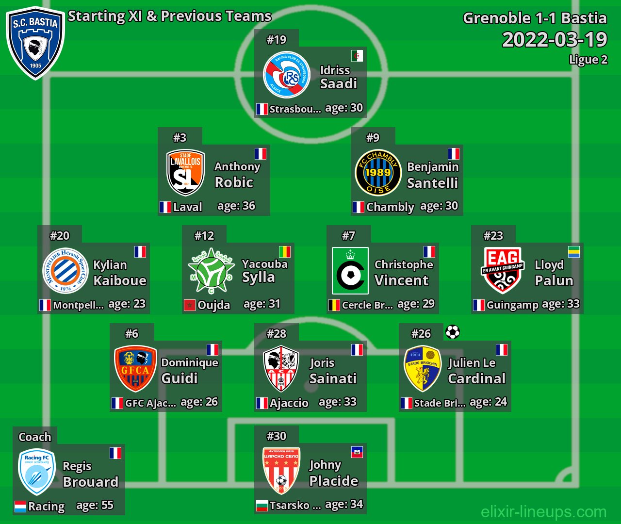Bastia Starting XI & Previous Teams 2022-03-19