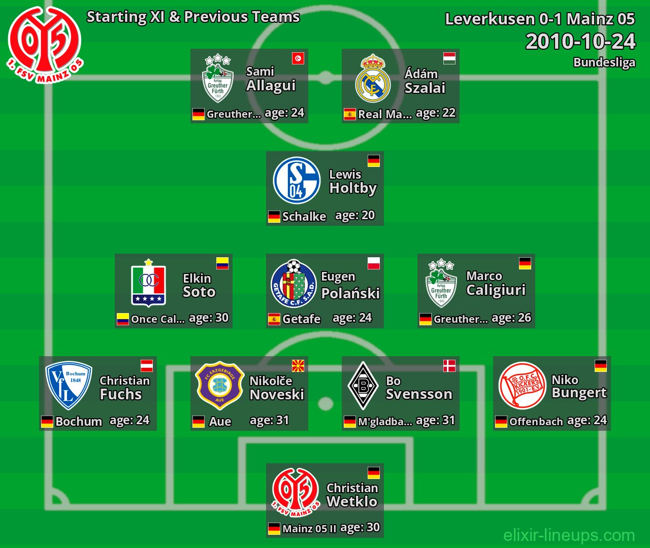 Mainz 05 Starting XI & Previous Teams 2010-10-24