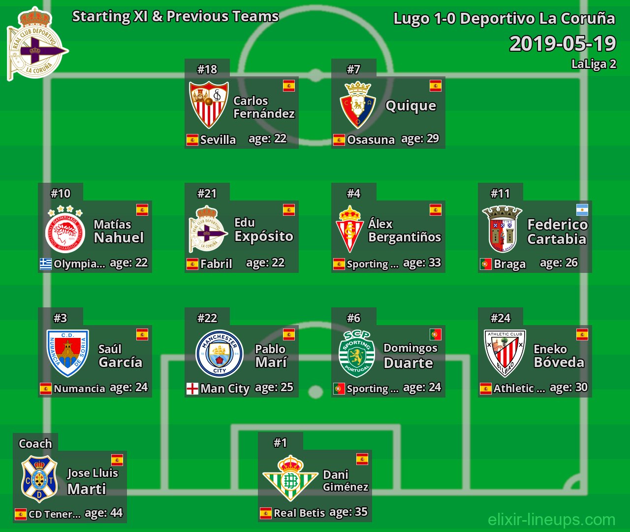 Deportivo La Coruña Starting XI & Previous Teams 2019-05-19