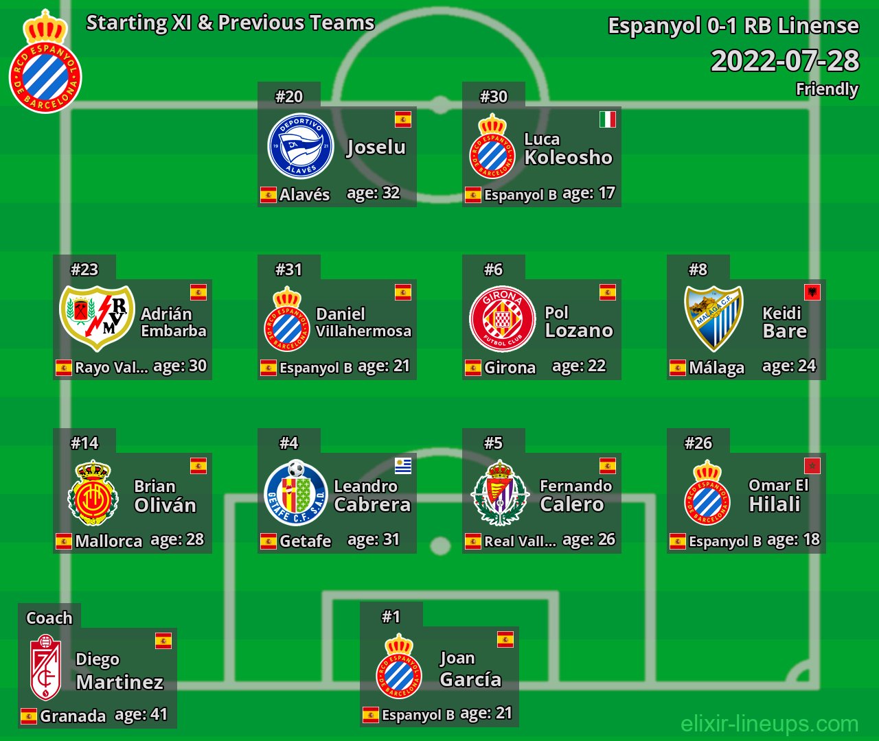 Espanyol Starting XI & Previous Teams 2022-07-28