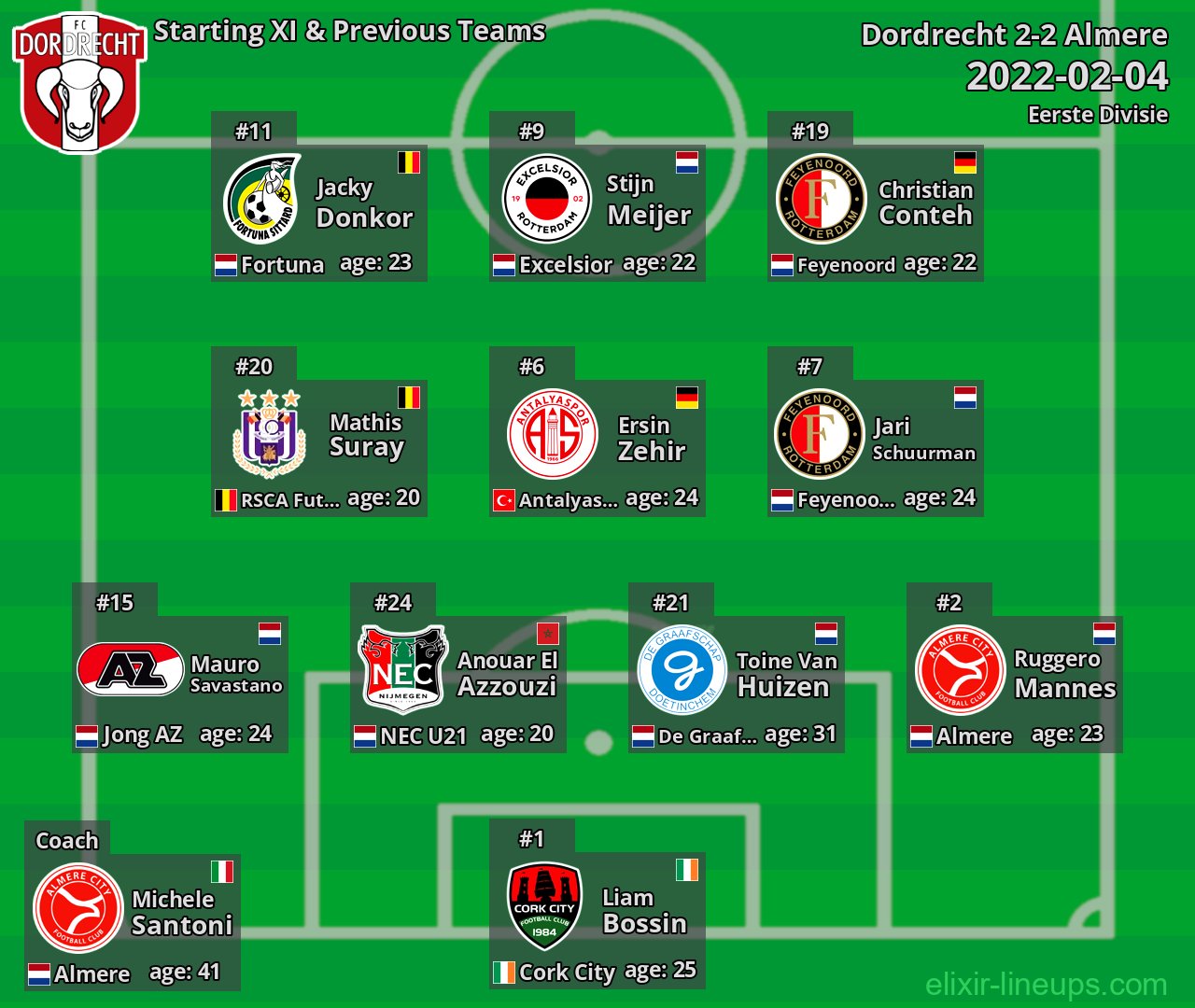 Dordrecht Starting XI & Previous Teams 2022-02-04