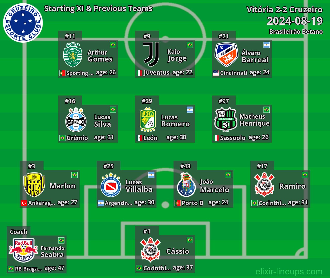 Cruzeiro Starting XI & Previous Teams 2024-08-19