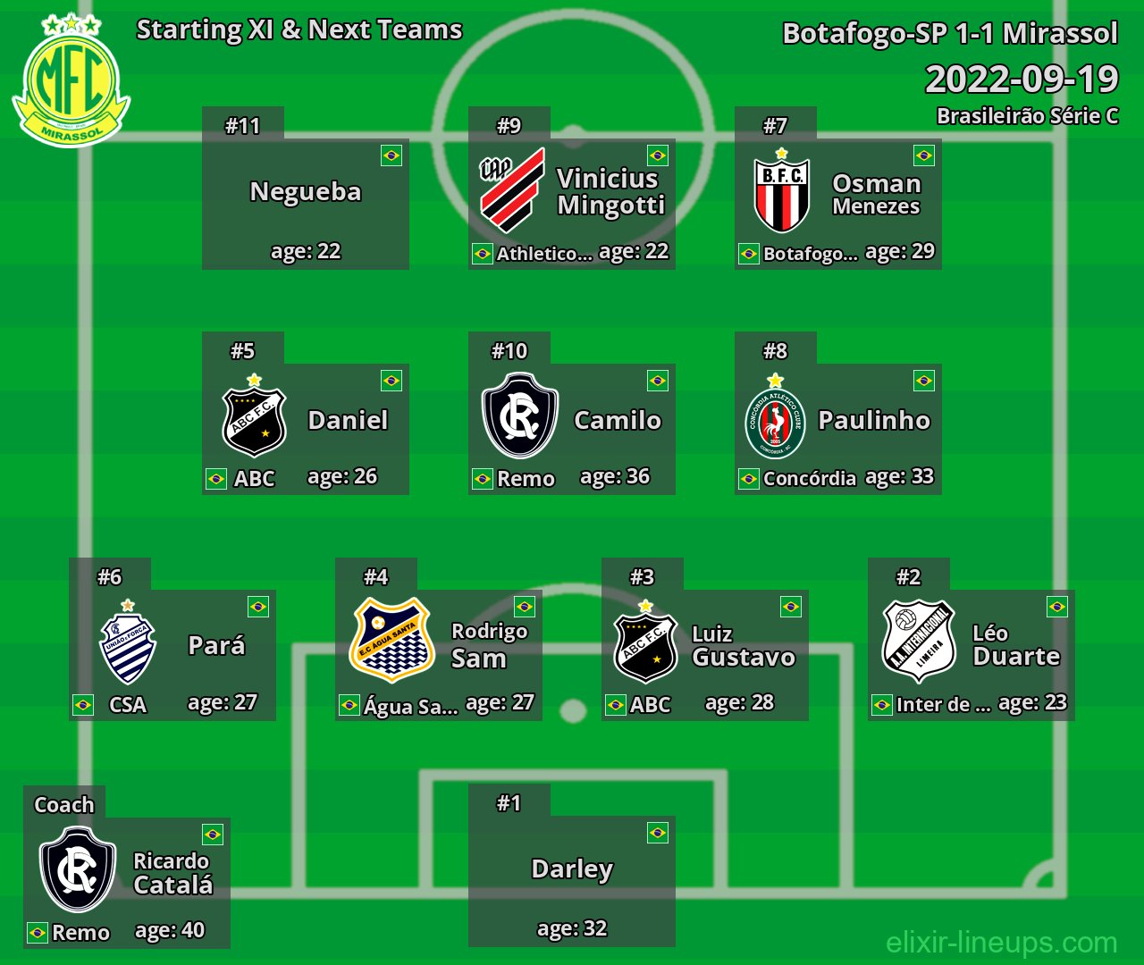 Mirassol Starting XI & Next Teams 2022-09-19