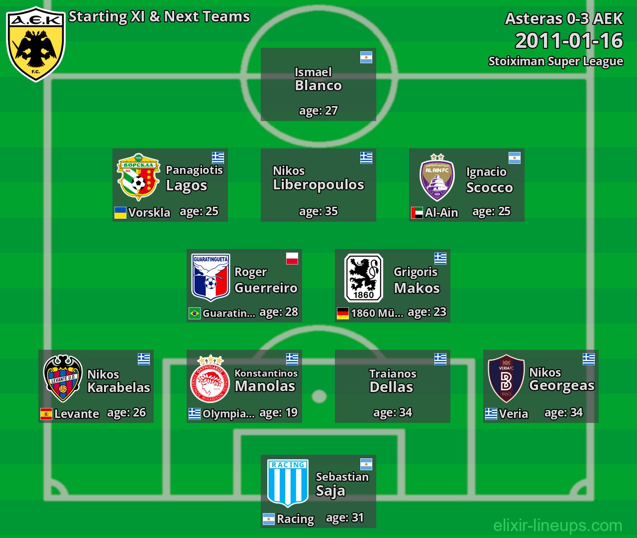 AEK Starting XI & Next Teams 2011-01-16