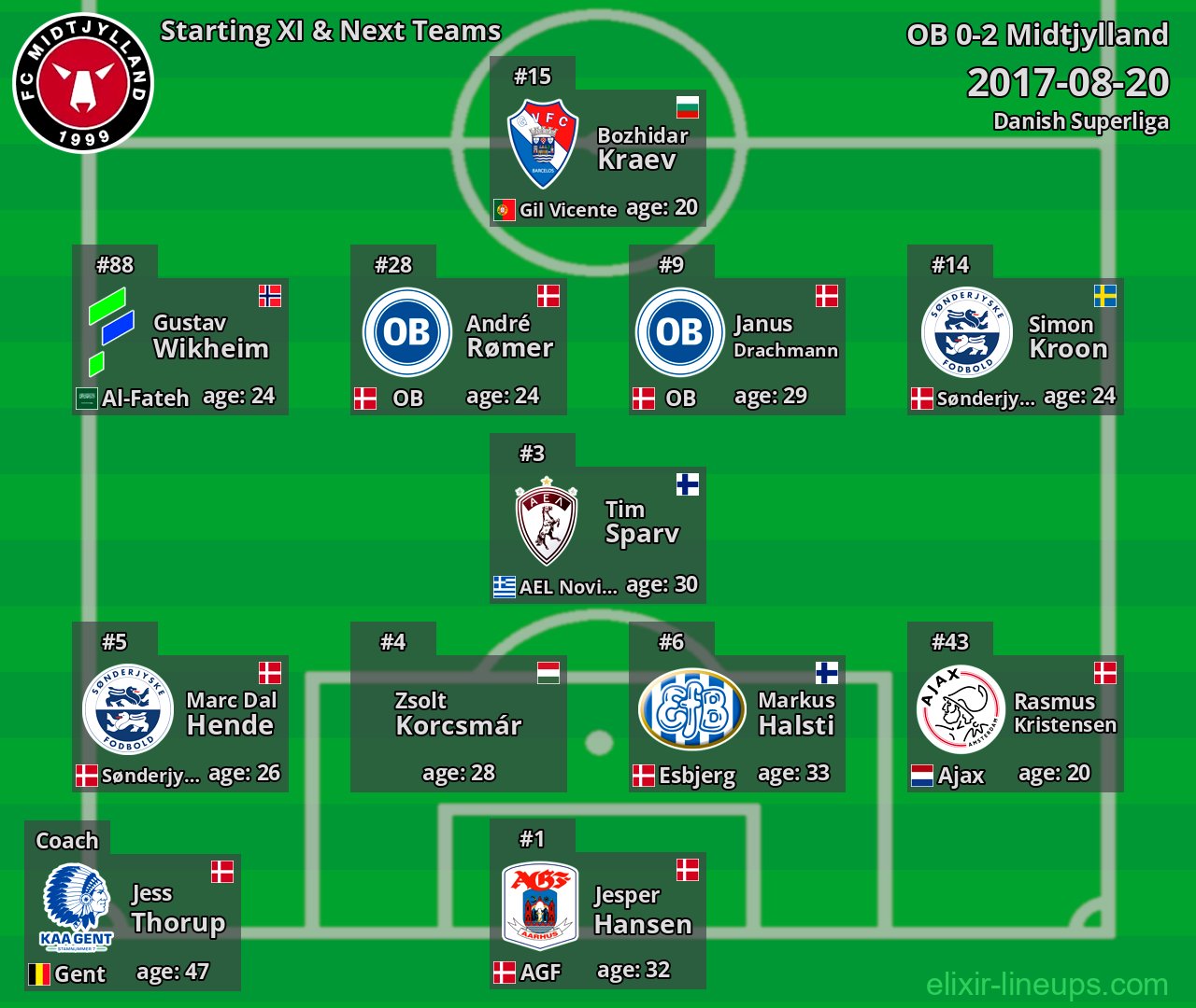 Midtjylland Starting XI & Next Teams 2017-08-20
