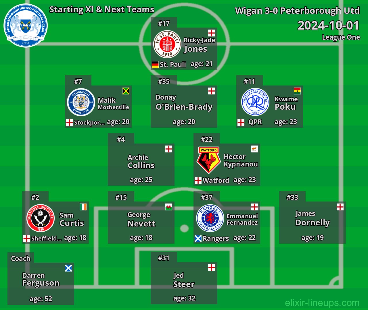 Peterborough Utd Starting XI & Next Teams 2024-10-01