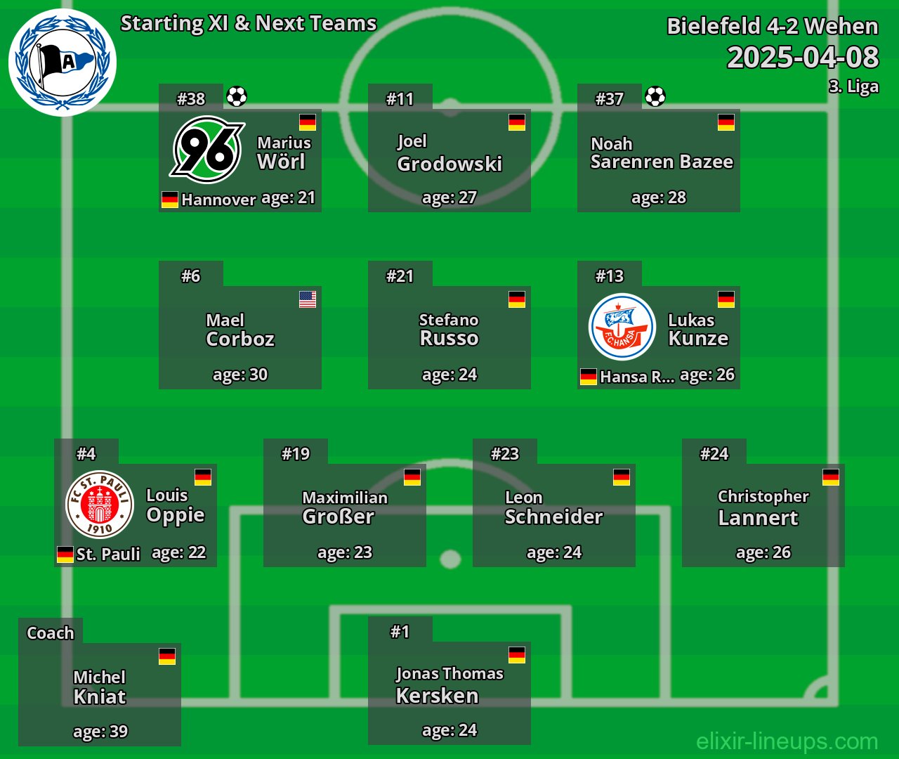 Bielefeld Starting XI & Next Teams 2025-04-08