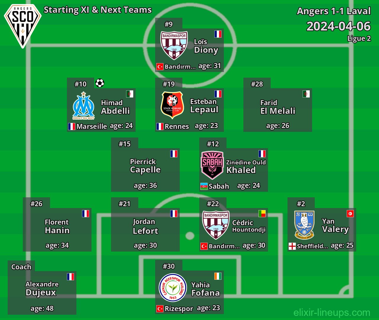 Angers Starting XI & Next Teams 2024-04-06
