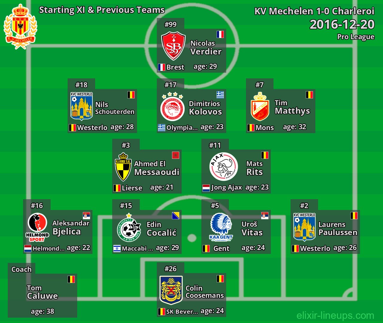KV Mechelen Starting XI & Previous Teams 2016-12-20