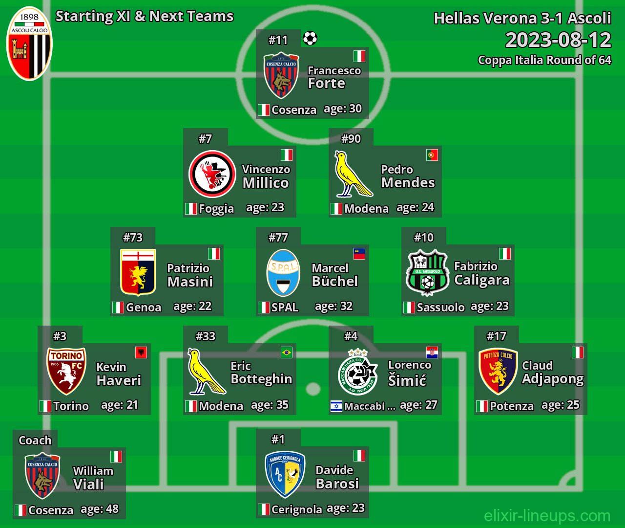 Ascoli Starting XI & Next Teams 2023-08-12