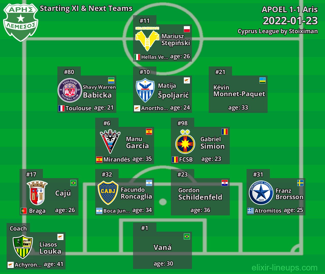 Aris Starting XI & Next Teams 2022-01-23