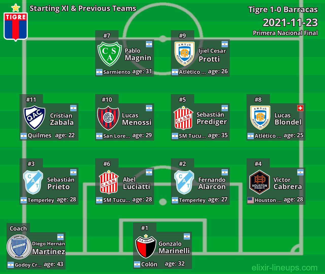Tigre Starting XI & Previous Teams 2021-11-23