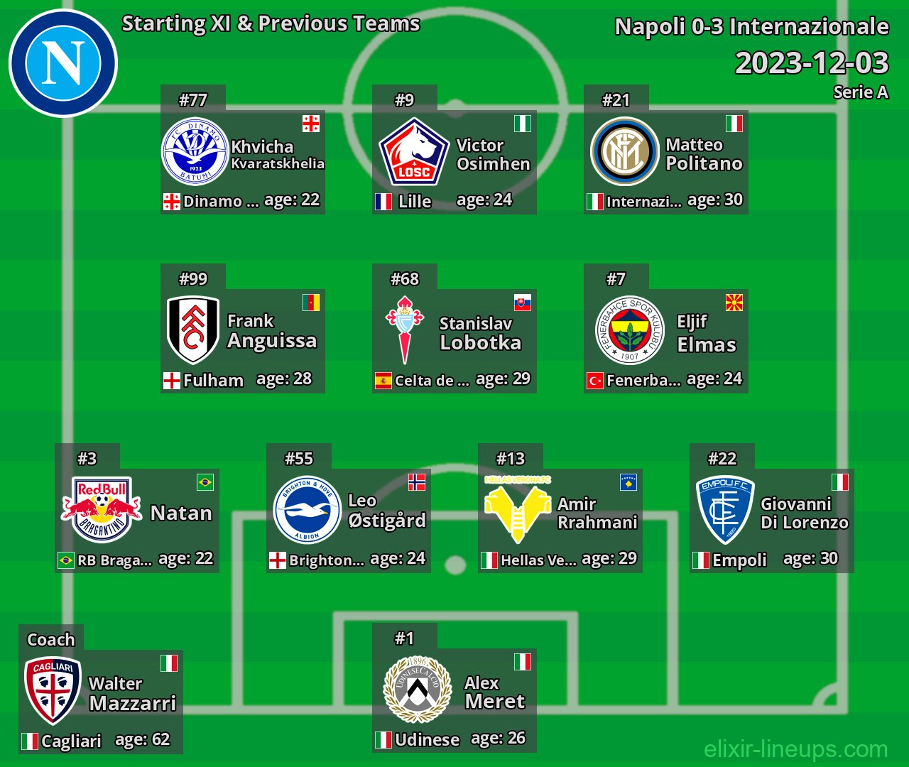 Napoli Starting XI & Previous Teams 2023-12-03