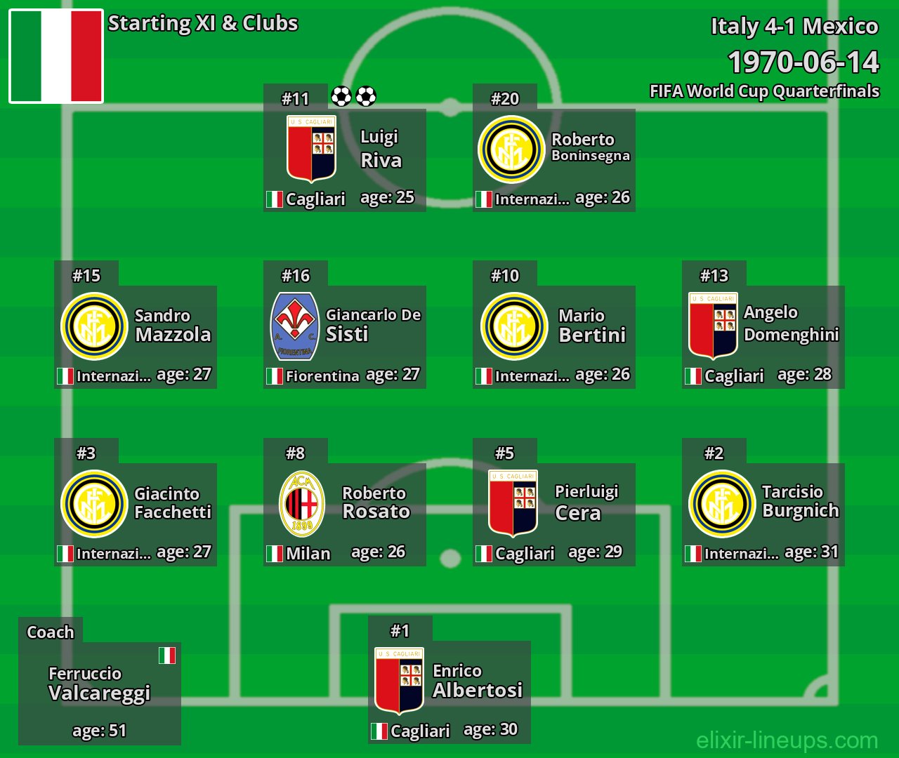 Italy Starting XI 1970-06-14
