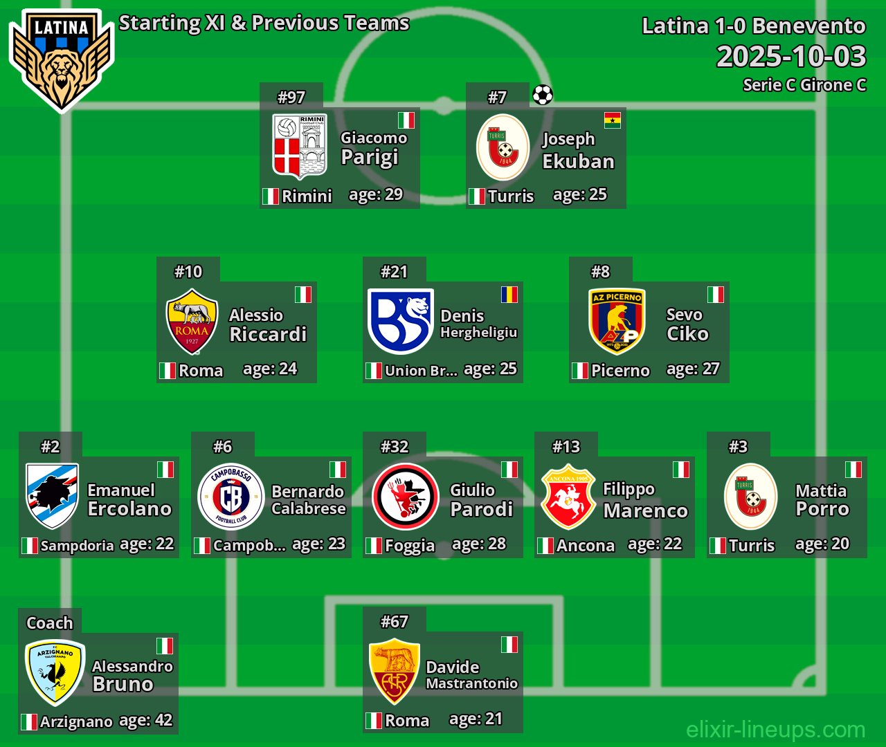 Latina Starting XI & Previous Teams 2025-10-03