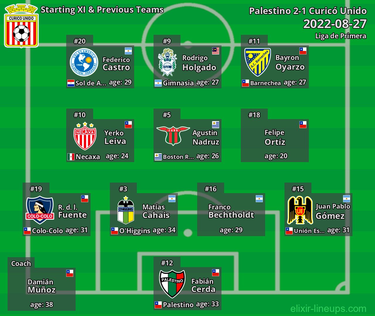 Curicó Unido Starting XI & Previous Teams 2022-08-27