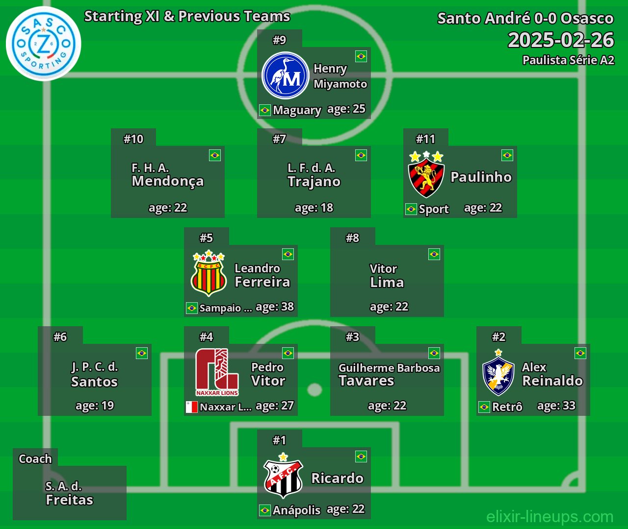Osasco Starting XI & Previous Teams 2025-02-26